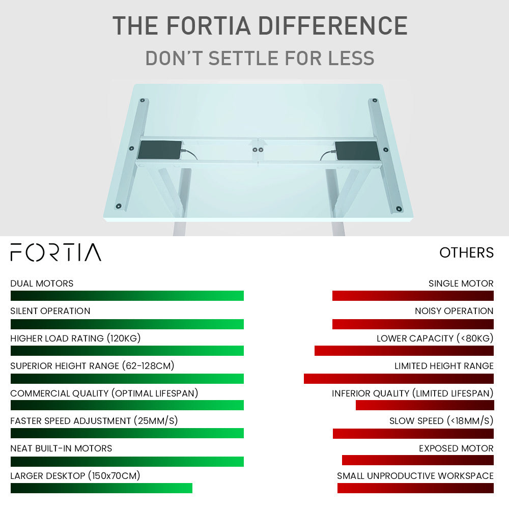 Fortia Sit To Stand Up Standing Desk, 150x70cm, 62-128cm Electric Height Adjustable, Dual Motor, 120kg Load, Arched, White/Black Frame
