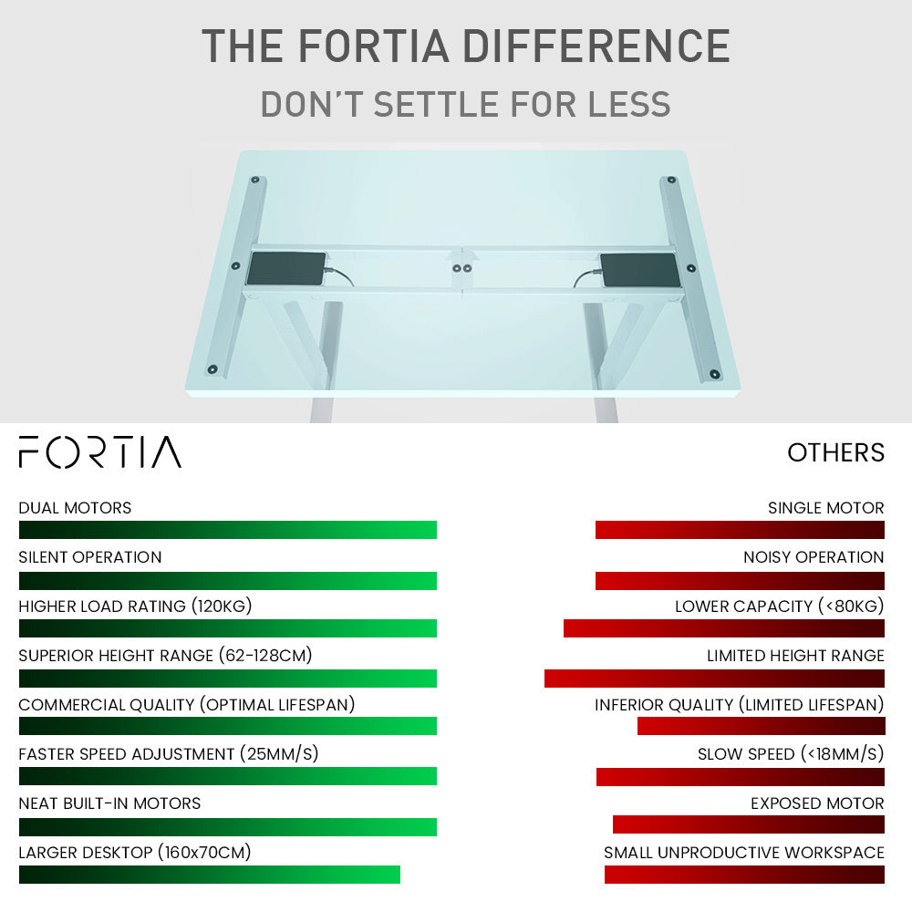 Fortia Sit To Stand Up Standing Desk, 160x75cm, 62-128cm Electric Height Adjustable, Dual Motor, 120kg Load, Arched, White/Black Frame